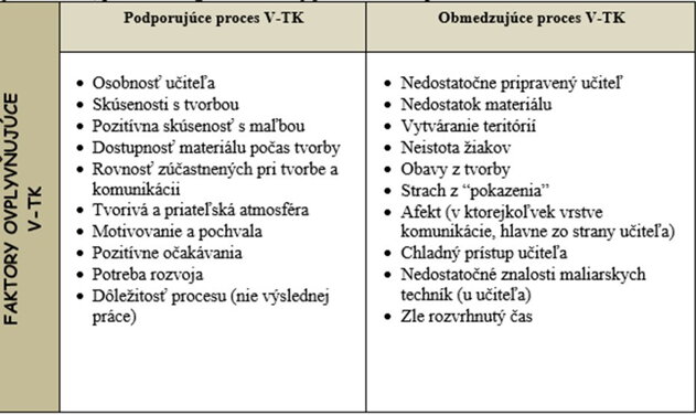 FAktory ovplyvňujúce V-TK